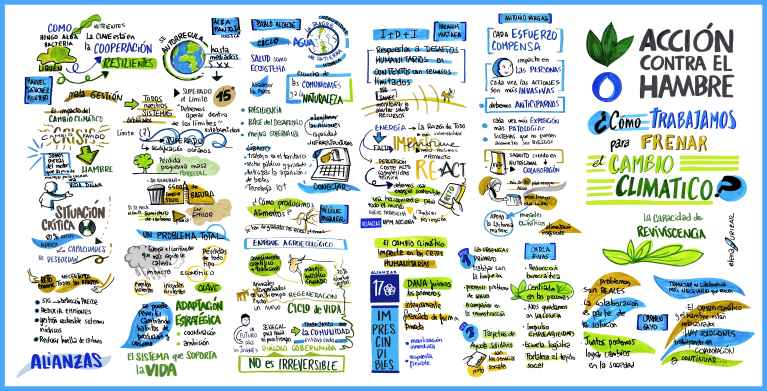 Diálogos Clima y Hambre relatoría Elena Urizar