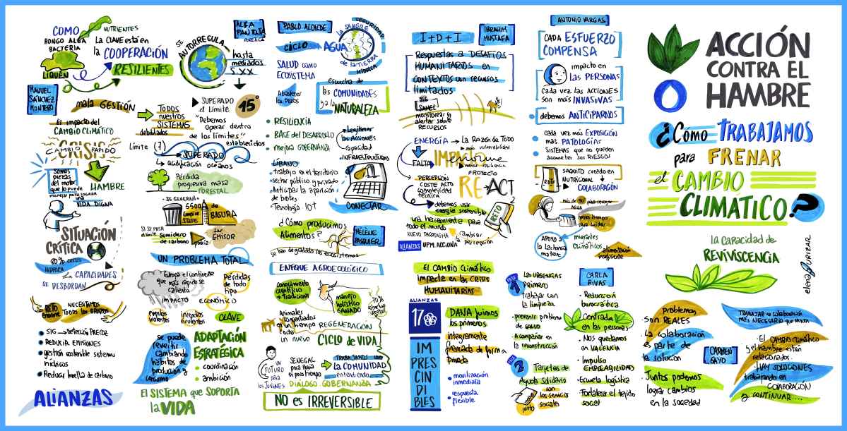 Diálogos Clima y Hambre relatoría Elena Urizar